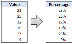 Fix Incorrect Percentages - Excel Howtos