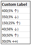 Data For Custom Chart Data Labels