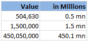 Numbers in Millions- Excel howto?