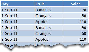 Sample Data for Advanced Filters - How to use Advanced Filters in Excel?