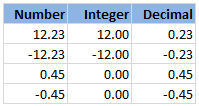 Splitting Numbers in to Decimal and Integer Portions using Excel