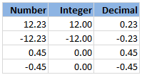 Splitting a number into integer and decimal portions