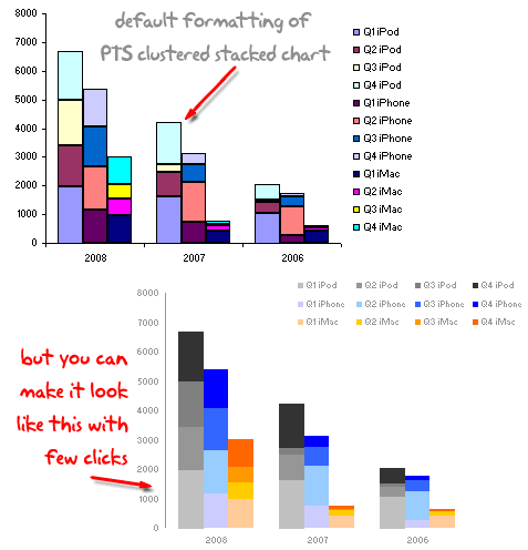 PTS cluster stack chart utility - how the chart formatting looks like ?