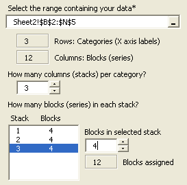 Clustered Stacked Chart - Utility - Data Entry Form - Details