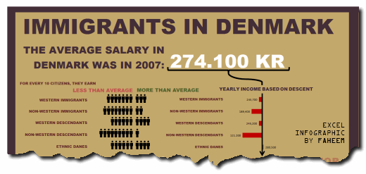 Immigration Dashboard