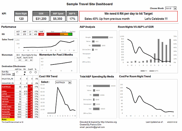 Excel Dashboard Examples Templates Ideas More Than 200 Dashboards For You