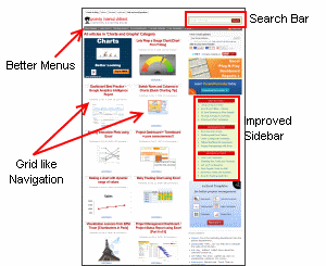 Pointy Haired Dilbert - Site Changes