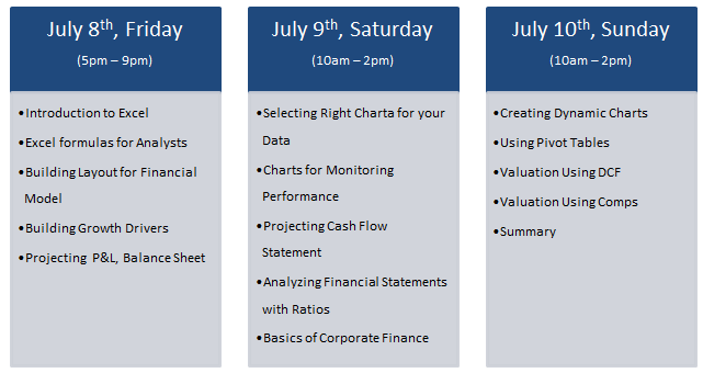 Excel & Financial Modeling boot-camp Agenda & Topics