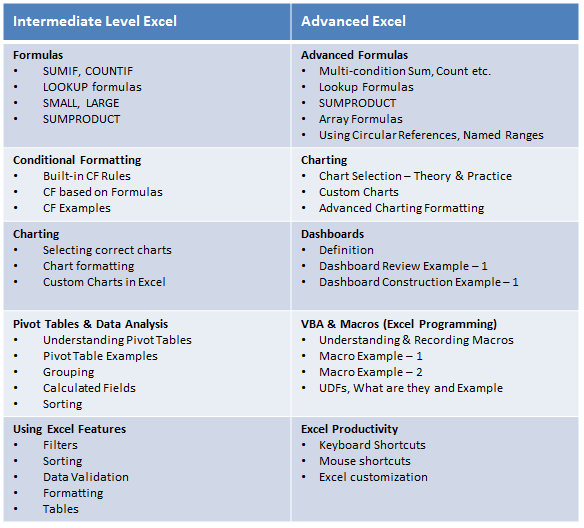 Excel Workshop Agenda & Topics