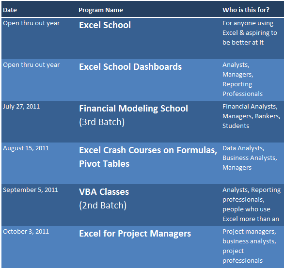 Chandoo.org Training Calendar (July-Dec 2011)