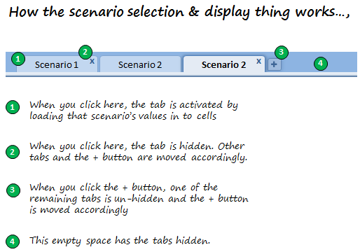 Excel Scenario Selection - How the macro works