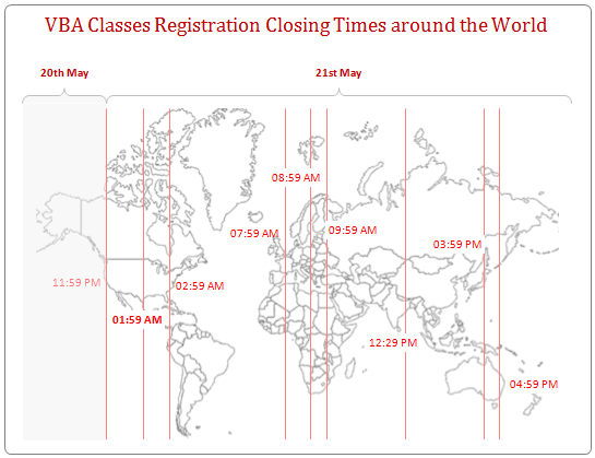 VBA class registration closing times around the world