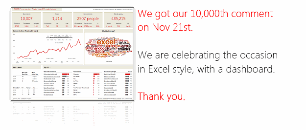 An Excel Dashboard to Visualize 10,007 Comments [Dashboard Tutorial]