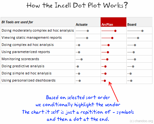 Incell Dot Plots - Panel Chart in Excel - How it works?