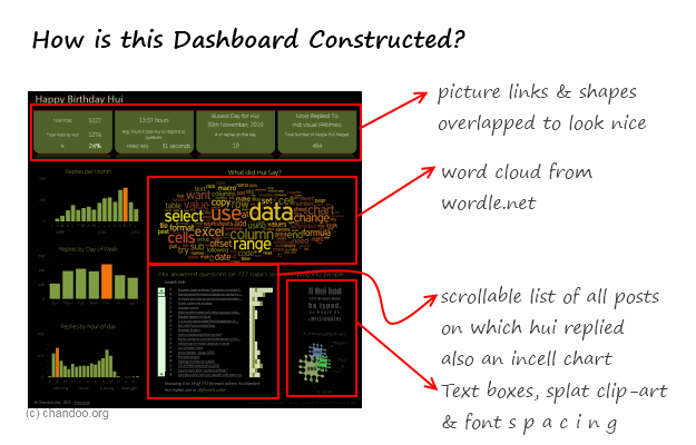 How this dashboard is constructed