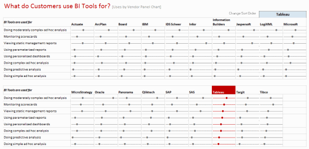 Enhanced Dot Plot Panel