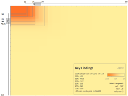 90% of you can see up to cell M26 & other findings [visualization]