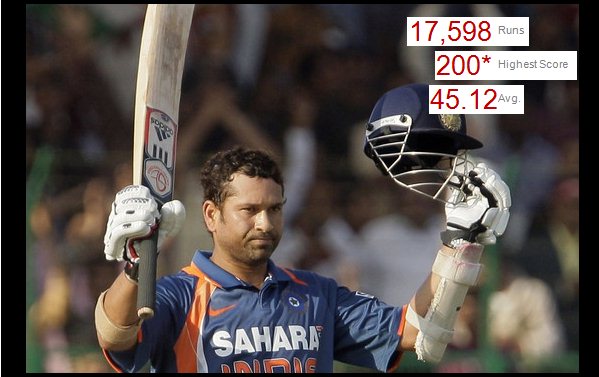 Sachin Tendulkar Dashboard