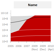 Privacy of your name in Facebook - 2005 to 2010