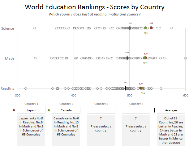 Education Rankings Dashboard