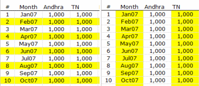 Using MS Excel conditional formatting to change background color of alternative rows or columns