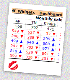 How to be excel conditional formatting rockstar