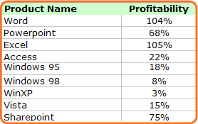 tag clouds in excel how to?