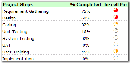 create cool incell pie charts in excel - nifty trick