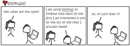 using vlookup cartoon