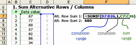 howto-sum-alternative-rows-columns-excel-using-sumif