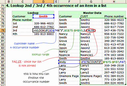 Learn Excel IF Formula – 5 Tricks you Didnt know