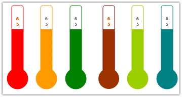 Create a thermo-meter chart in microsoft excel