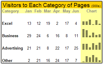 1-incell-bar-charts-verticalized