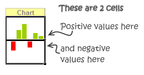 Incell charts with negative values by displaying the chart in 2 rows