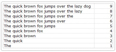 howto-count-words-using-ms-excel-formula