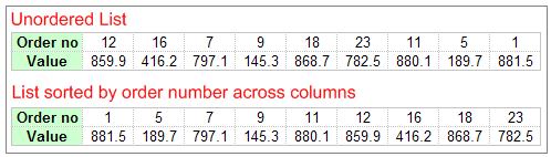 how-to-sort-across-columns-orientation-change