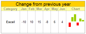 MS Excel Incell charts with colors and provision for negative values