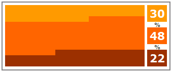 partition-charts-in-excel-revisited