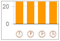 axis-symbols-excel-chart-howto-images