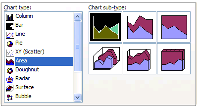 create-area-chart-spreadsheet