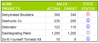 dashboard-fun-smiley-symbol-excel