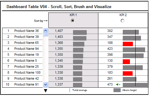 dashboard-key performance indicator -excel-with-graphs