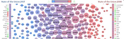 document-contrast-infographic-state-of-union-address-2007-2008