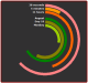 Polar clock using donut chart [Excel Visualization fun]