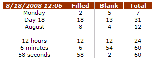 excel-donut-pie-charts-data