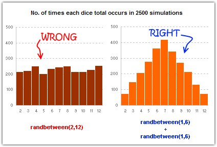 excel-simulate-dice-throw-distribution