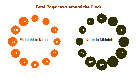 excel-time-series-bubble-chart-how