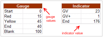 Gauge - speedometer table excel values