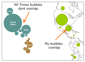 Doing the NY times Olympic medals by country year visualization in excel