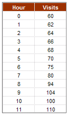 sample-12-hour-data